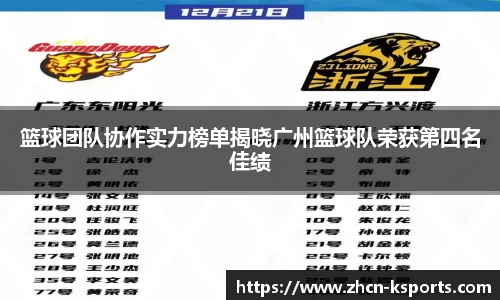 篮球团队协作实力榜单揭晓广州篮球队荣获第四名佳绩